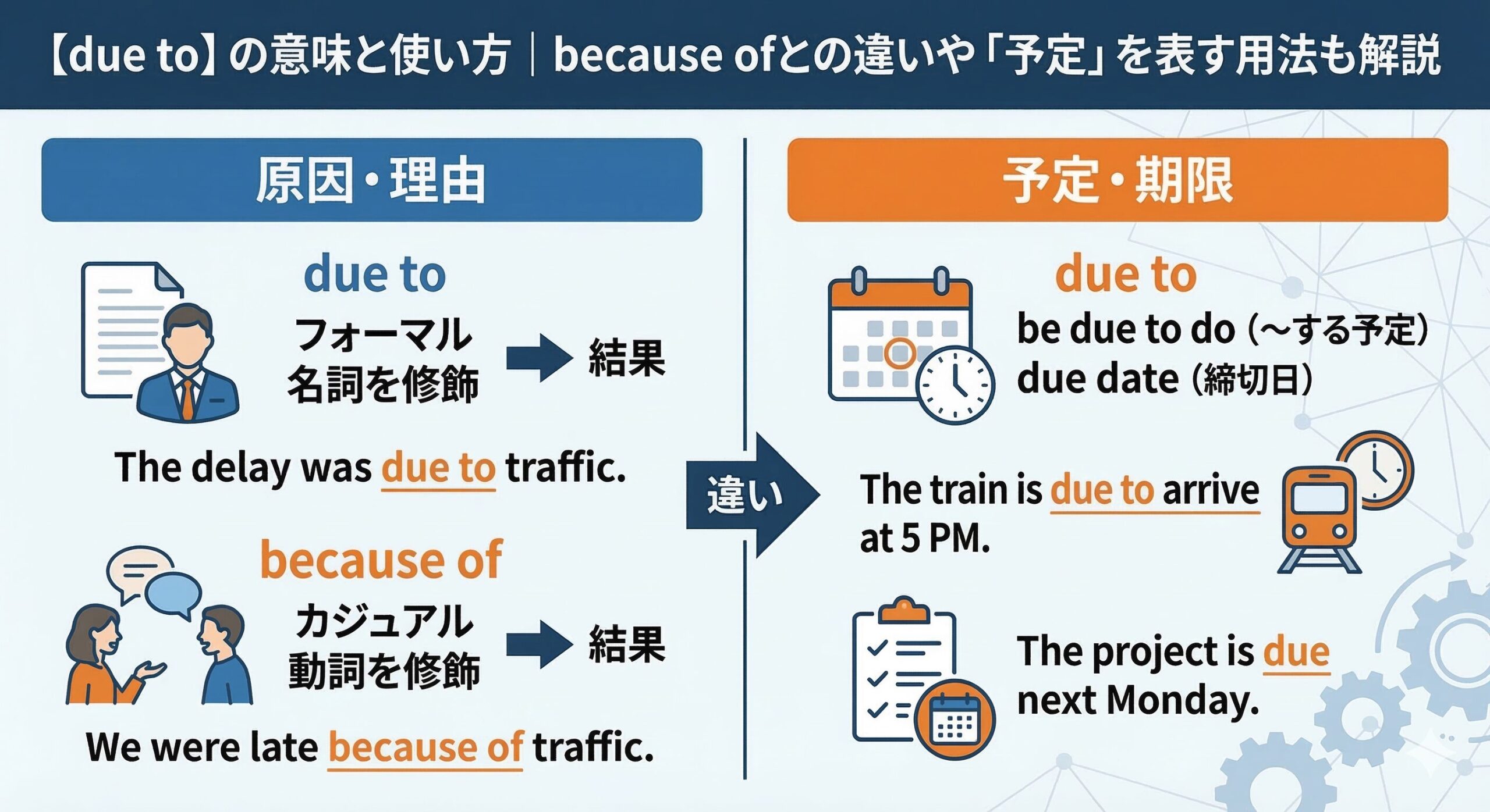 【due to】の意味と使い方｜because ofとの違いや「予定」を表す用法も解説